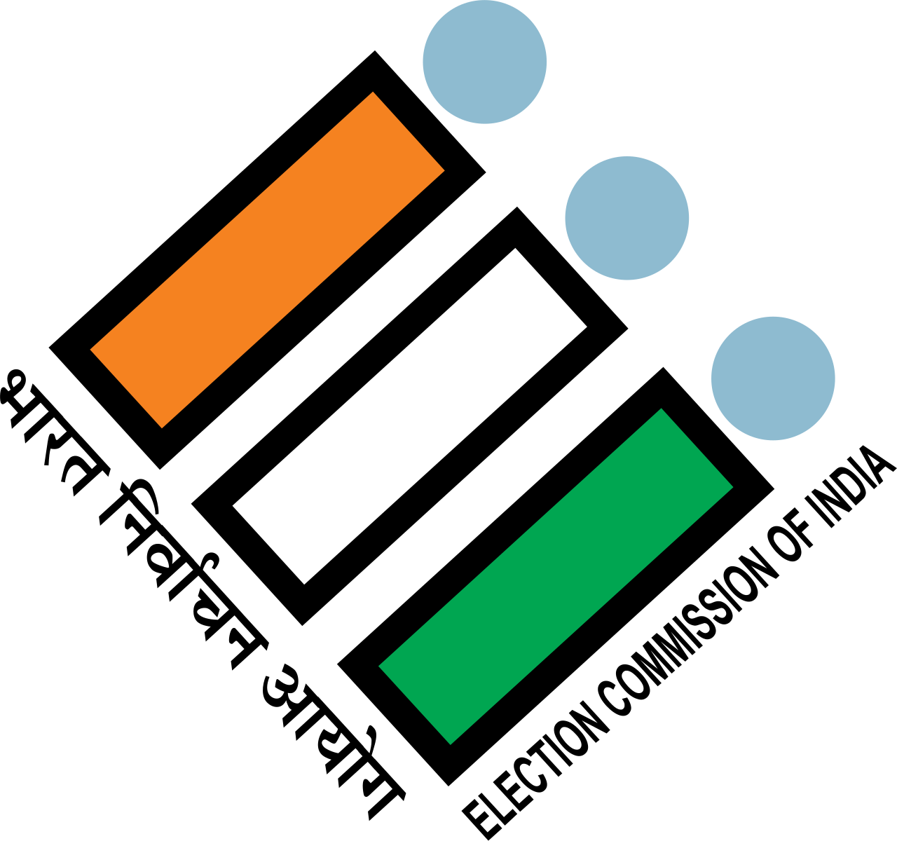 Election Commission of India